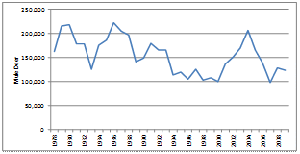 Population Trends