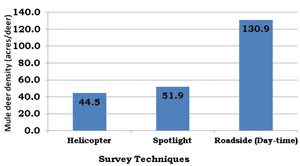 surveygraph