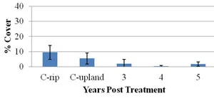treatmentgraph